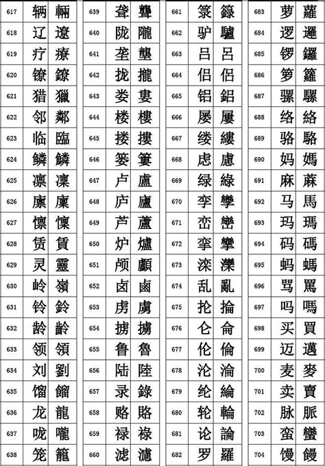 11画的繁体字|中国汉字繁体字查询－11画的字